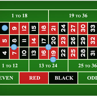 Roulette Games Rules